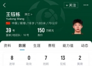 平博网站-德转更新中超球员身价：王钰栋从40万欧元暴涨至150万欧元仅次于塞鸟的简单介绍