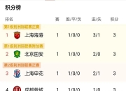 平博娱乐-中甲积分榜观察，两队冲超在望，两队恐降级，一队14轮不败的简单介绍