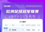 平博体育官网-包含欧冠夺冠赔率：国米微弱劣势排名第2阿森纳危矣的词条