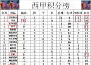 平博体育-莱万特主场大胜，稳固积分榜位置