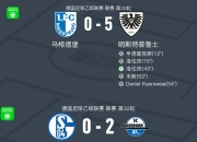平博体育试玩-伯明翰城深陷降级区，拼尽全力保级