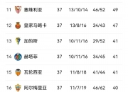 平博娱乐-阿尔梅里亚主场逆转，保级形势稍有起色！的简单介绍