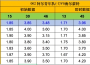 平博体育官网-赫塔菲客场平局，积分继续增加