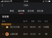 平博体育官网-辽宁队主场迎战广东，争夺胜利