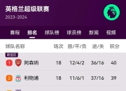 平博网站-查看联赛积分榜，最新排名公布