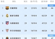 平博体育官网-皇家马德里胜券在握，强晋级似乎近在咫尺的简单介绍