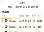 平博体育官网-广州恒大输给了实力派球队，积分榜下滑