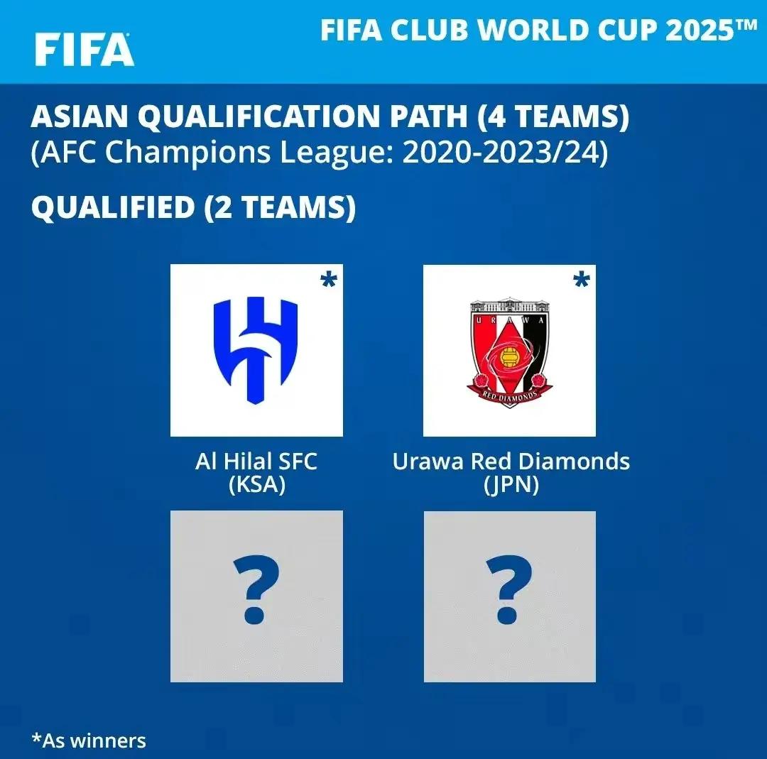 关于世俱杯16强已定14席：欧洲占据多半亚洲仅剩新月有希望的信息
