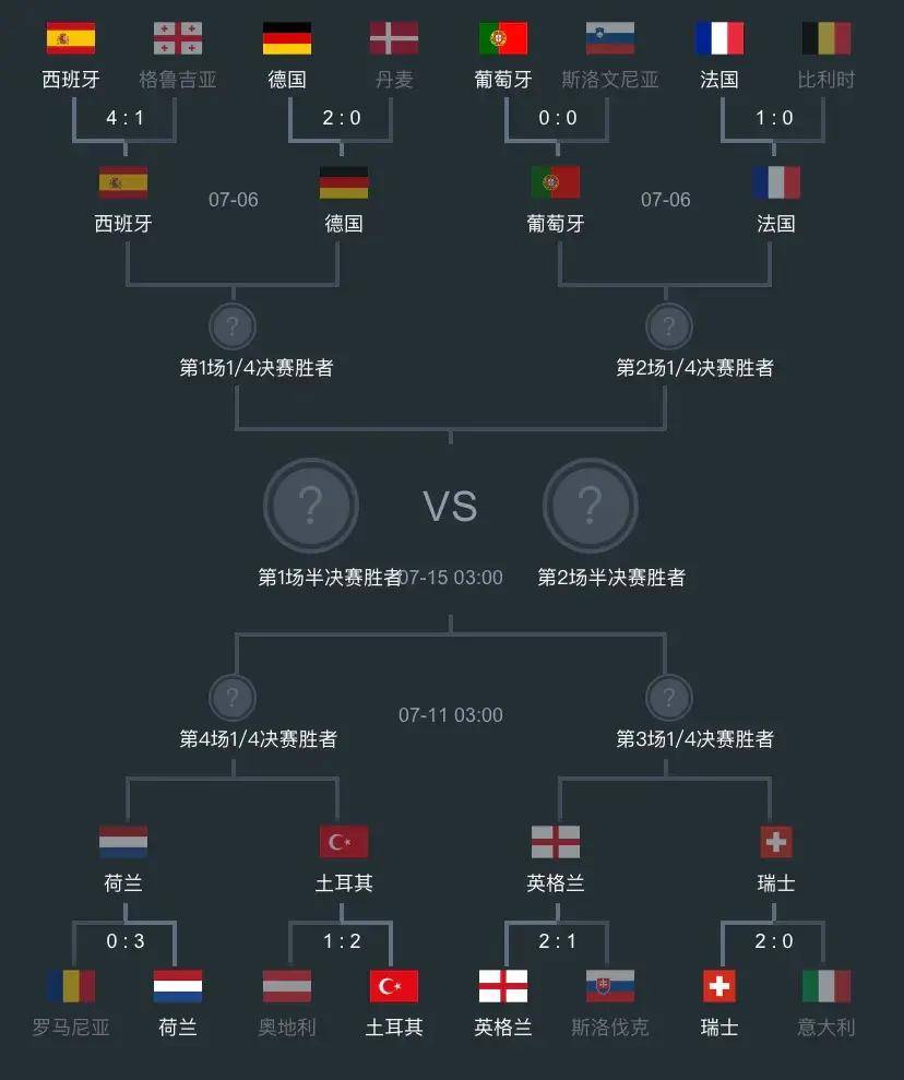 姆巴佩领衔！世俱杯八强战最佳阵容，大巴黎多人的简单介绍