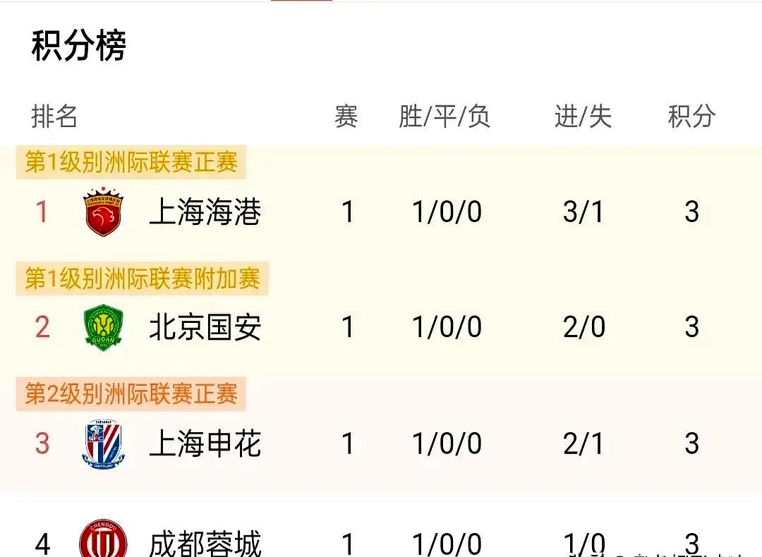 中甲积分榜观察，两队冲超在望，两队恐降级，一队14轮不败的简单介绍