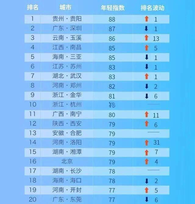海港客场胜河南双新星再度闪耀年轻化改造现成效的简单介绍