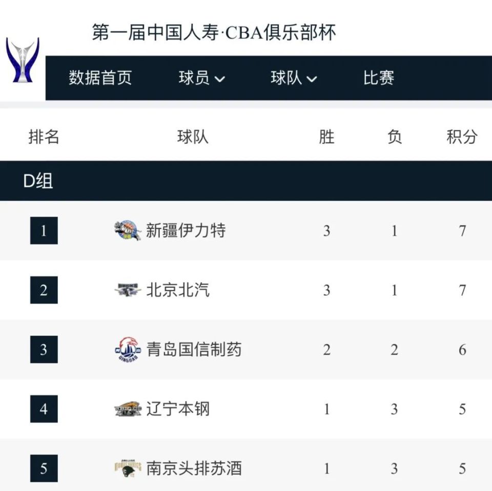 今年的CBA俱乐部杯赛将实现扩军