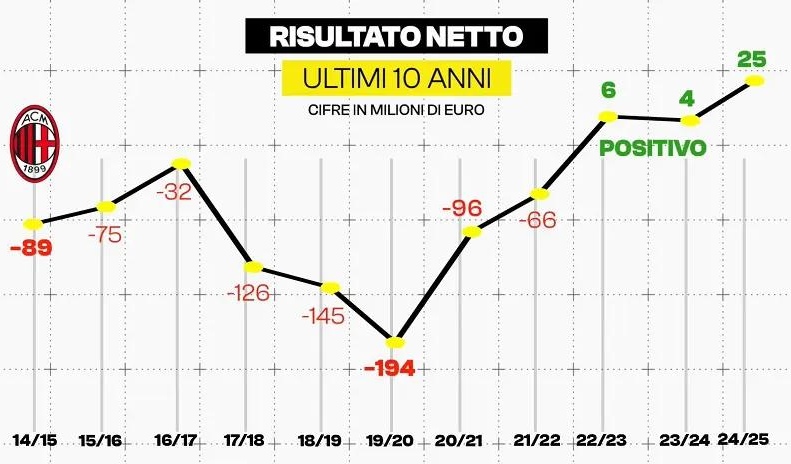 比媒：米兰2700万欧+300万欧正式报价亚沙里，愿升至3500万欧的简单介绍