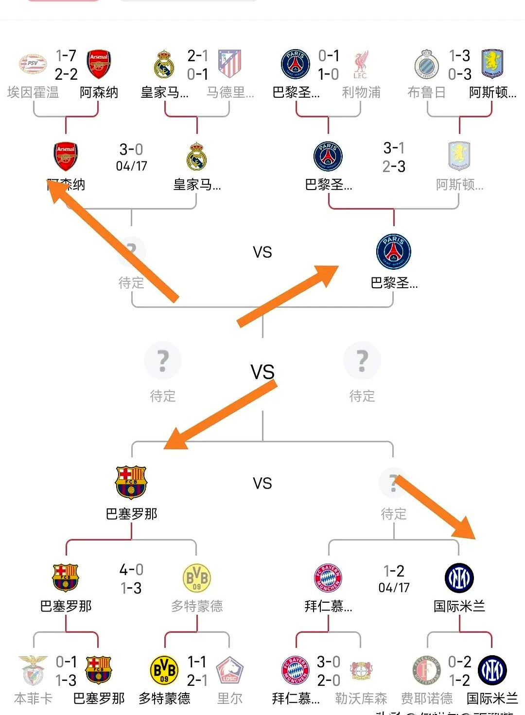 包含非五大联赛球队进欧冠四强有多难？改制后仅6队做到，波尔图上榜的词条