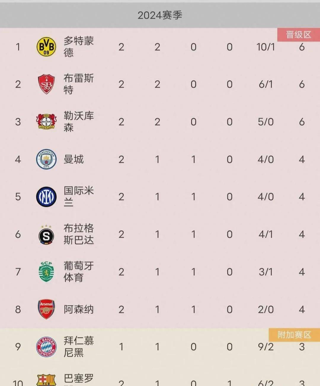 包含欧冠夺冠赔率：国米微弱劣势排名第2阿森纳危矣的词条