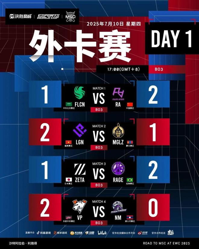 关于电竞世界杯Apex决赛：中国战队VKG五局51分，开出赛点的信息