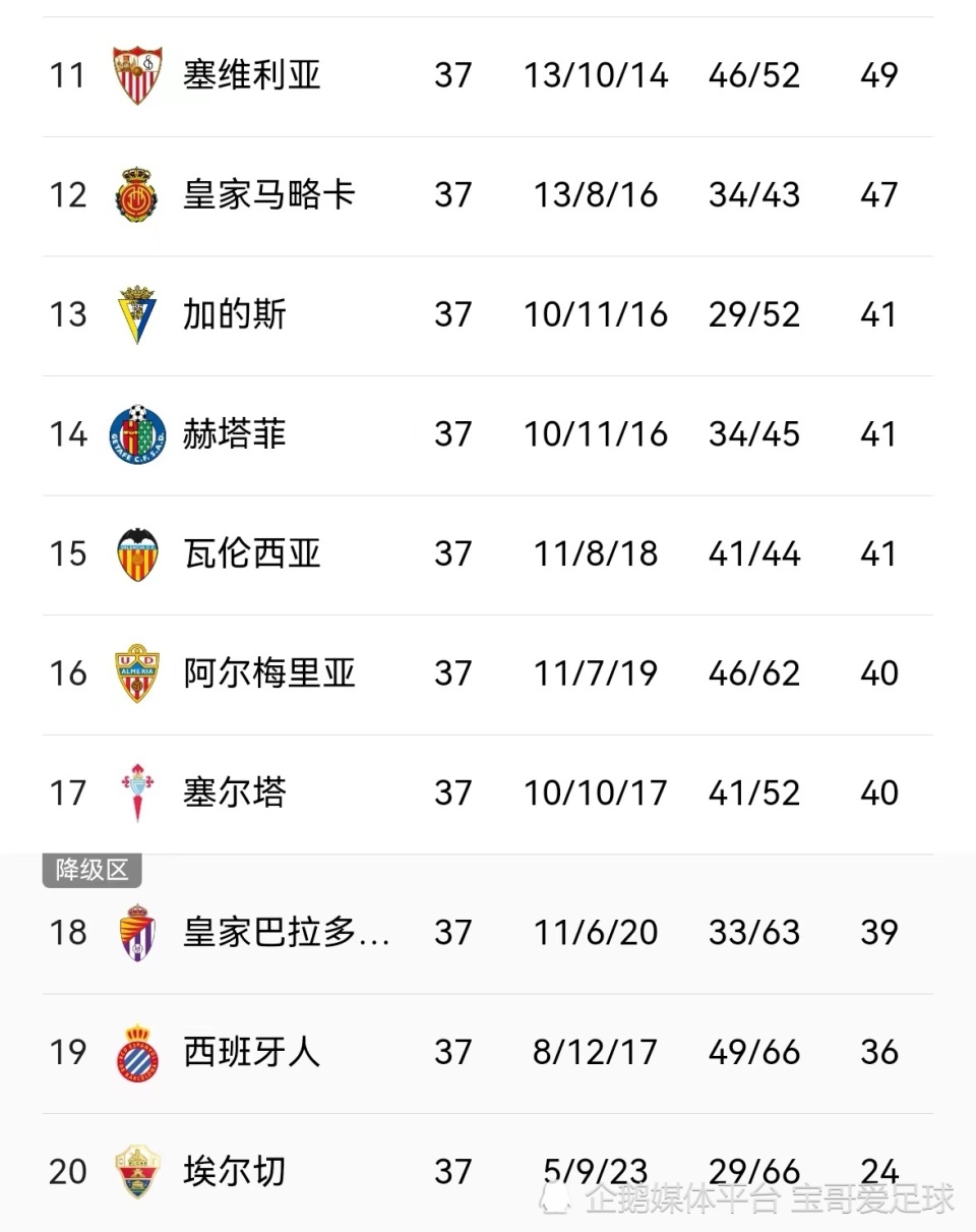 阿尔梅里亚主场逆转，保级形势稍有起色！的简单介绍