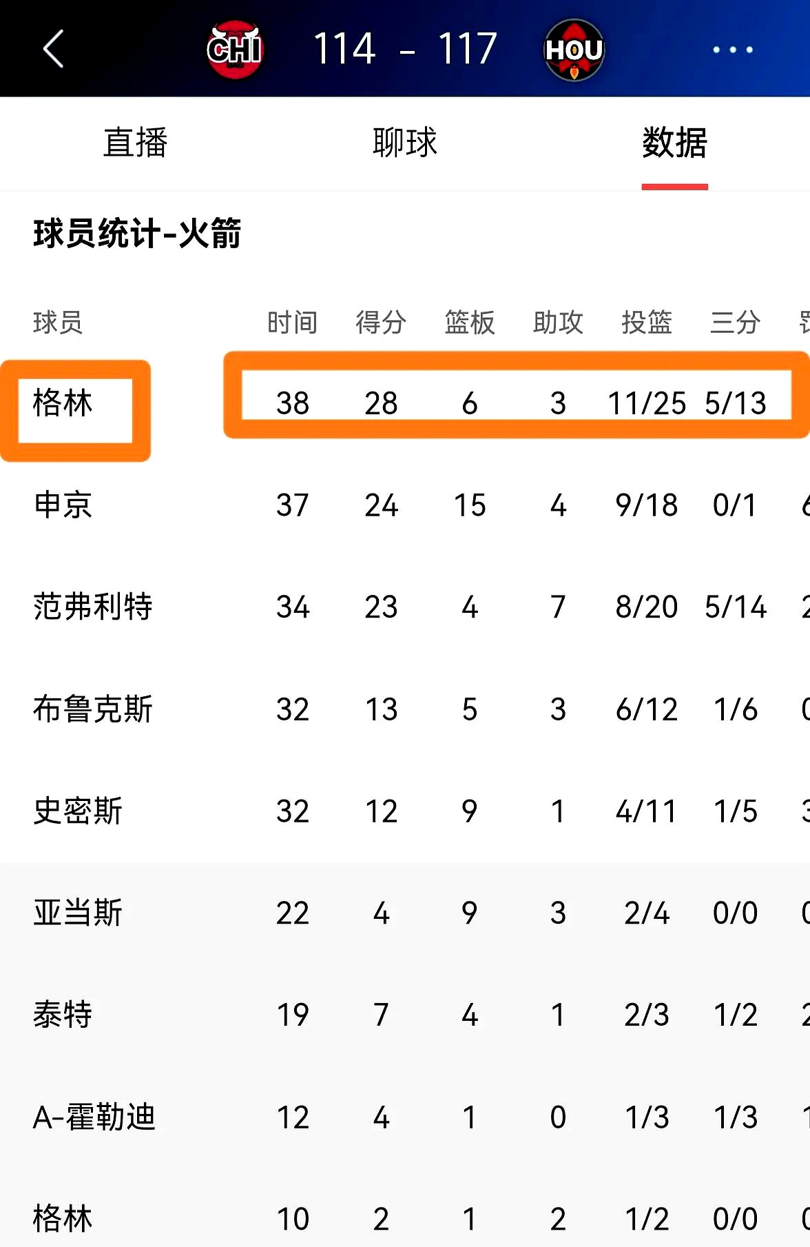 火箭困境重重，球队前途未卜