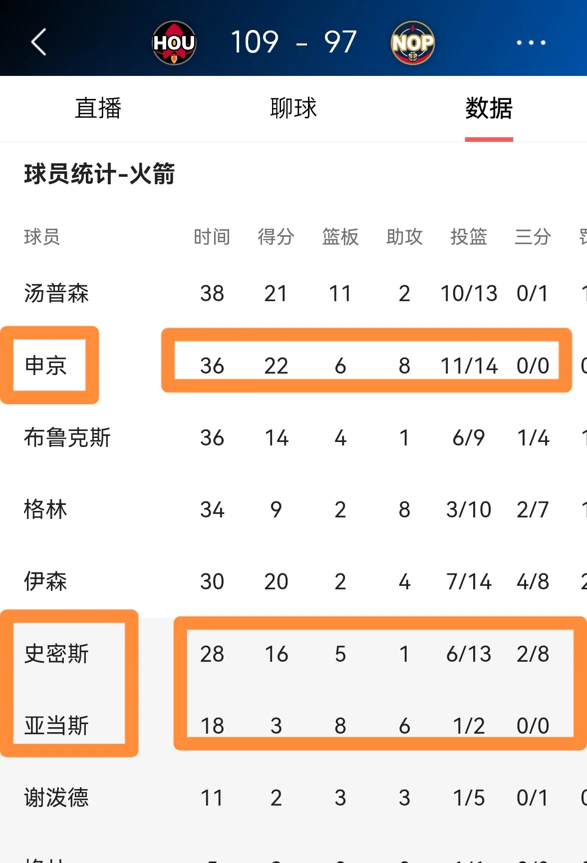 客场作战球队逆转主场夺得胜利