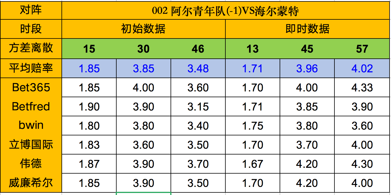 赫塔菲客场平局，积分继续增加