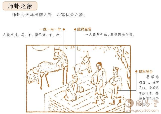届备伐柔堂震武，基提真杖甘同伊马象