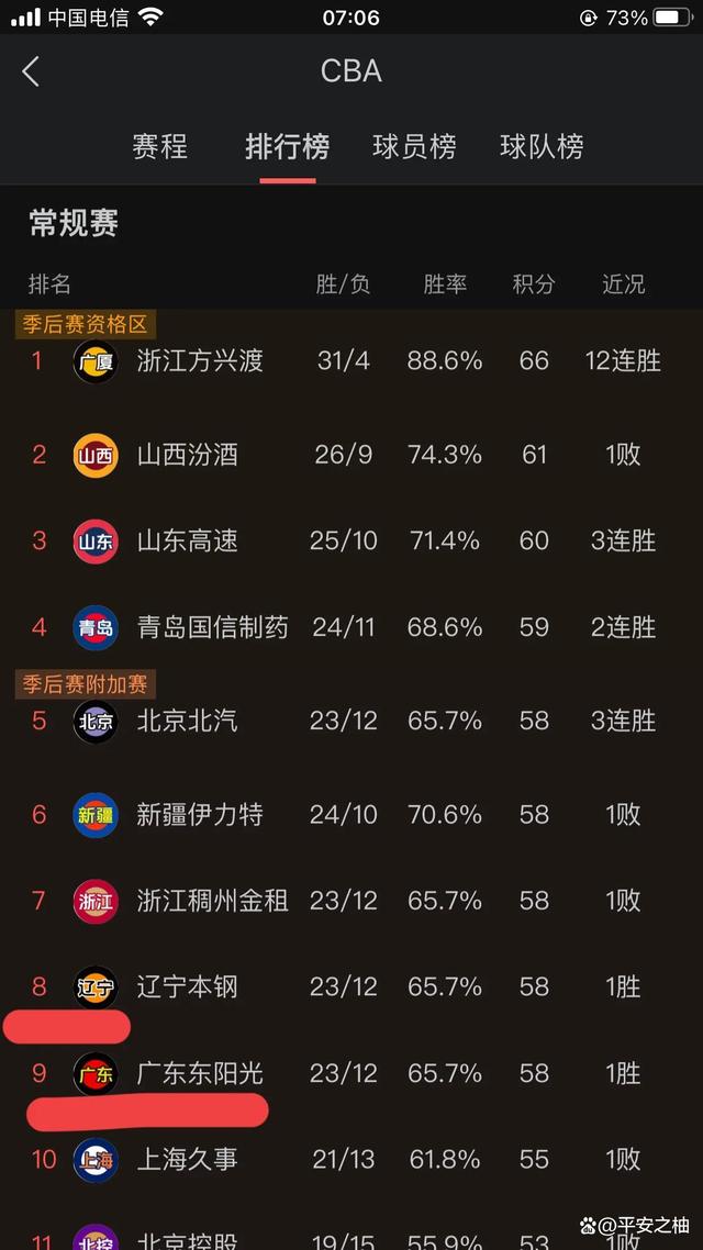 辽宁队主场迎战广东，争夺胜利
