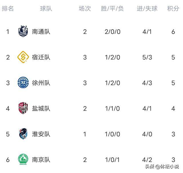 查看联赛积分榜，最新排名公布
