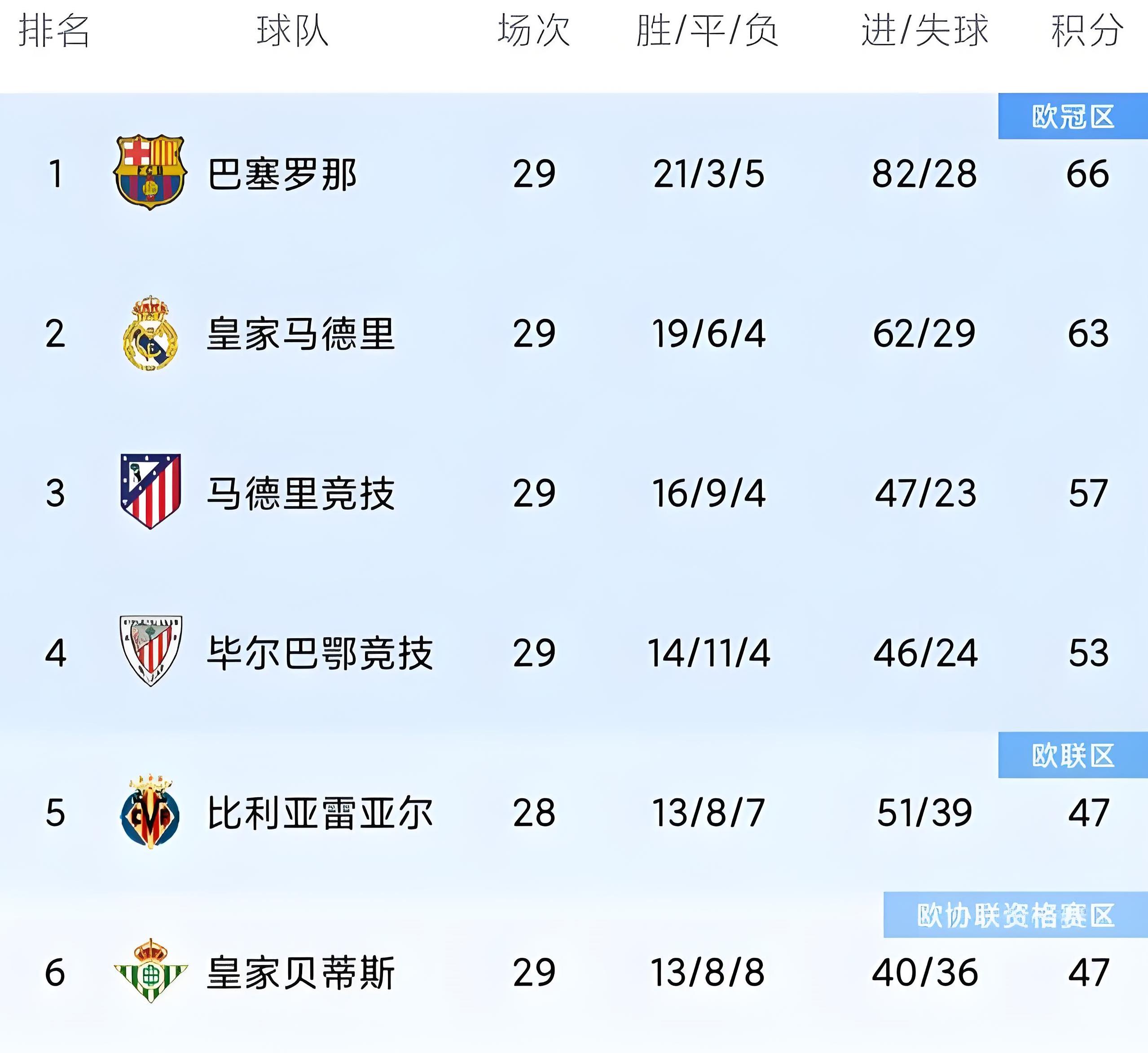 皇家马德里胜券在握，强晋级似乎近在咫尺的简单介绍