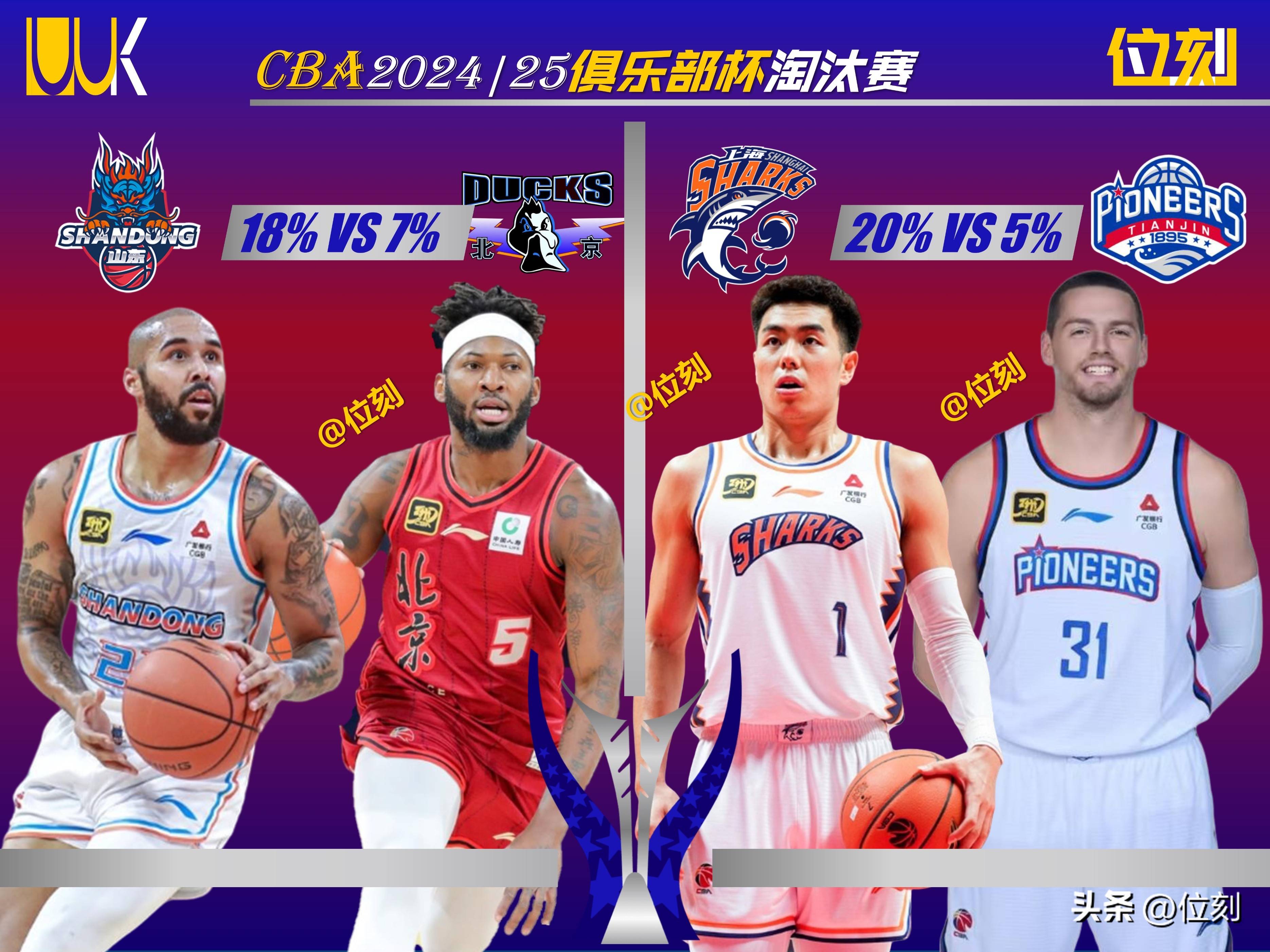 CBA俱乐部杯为球队提供更多品牌合作机会的简单介绍